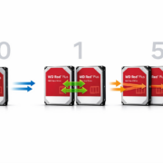 RAID 0 vs RAID 1 vs RAID 5: Welches RAID für Einsteiger? – RAID 0 vs RAID 1 vs RAID 5 Vergleich mit drei Festplatten und Datenfluss-Pfeilen