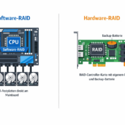 Software-RAID vs Hardware-RAID: Was ist besser für Home Server? – Software-RAID vs Hardware-RAID Vergleich für Home Server - Mainboard mit direkten SATA-Anschlüssen gegen dedizierten RAID-Controller