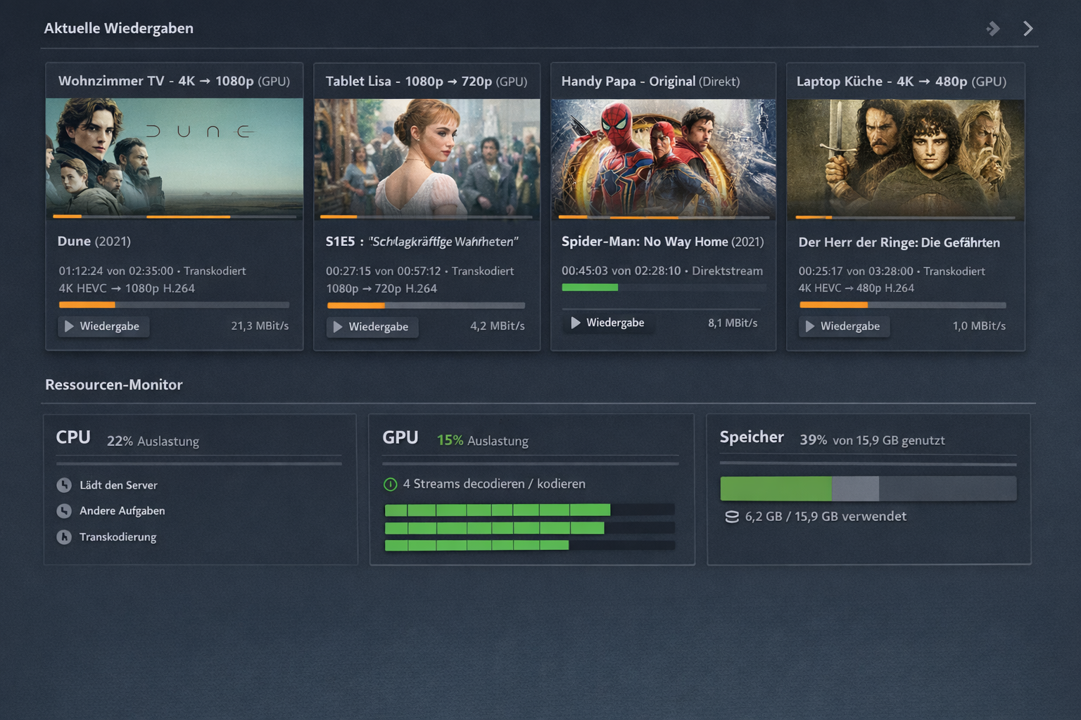 Plex Dashboard mit aktiven GPU-Transcoding Sessions und Ressourcenverbrauch Monitor