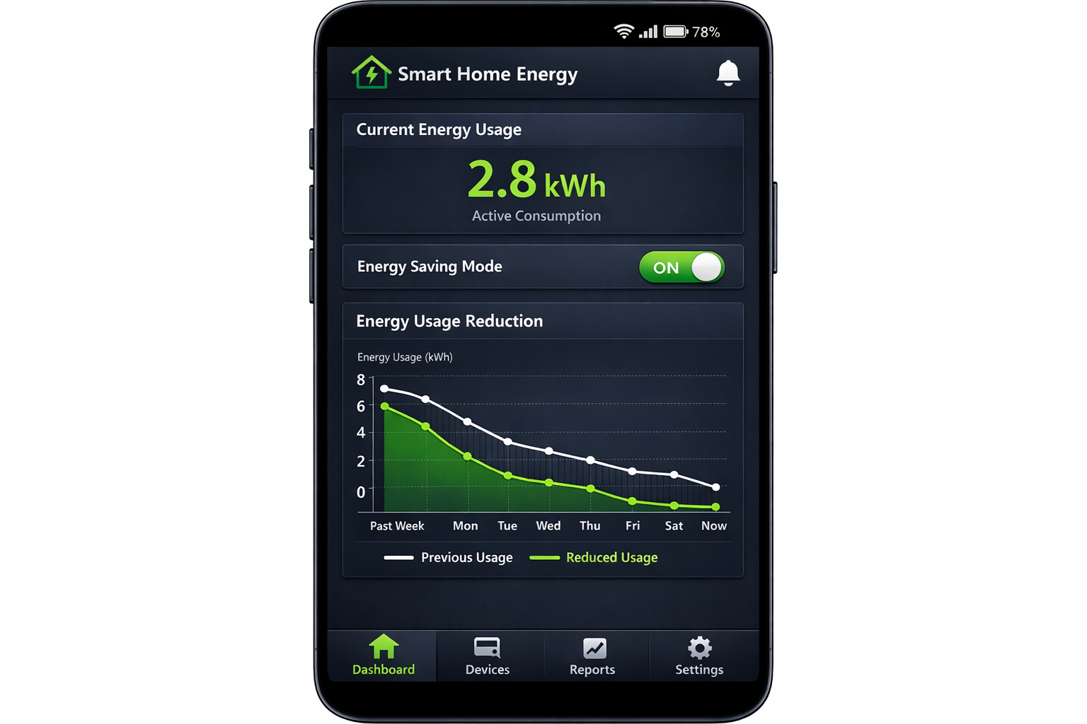 Screenshot der Smart Home Energy App mit Energieverbrauchsanzeige und Energiesparmodus
