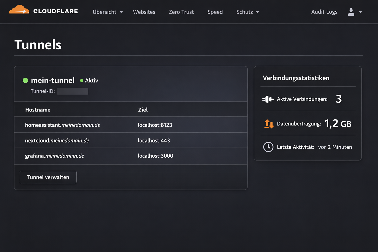 Cloudflare Dashboard mit aktiven Tunnel-Verbindungen und Routing-Konfiguration