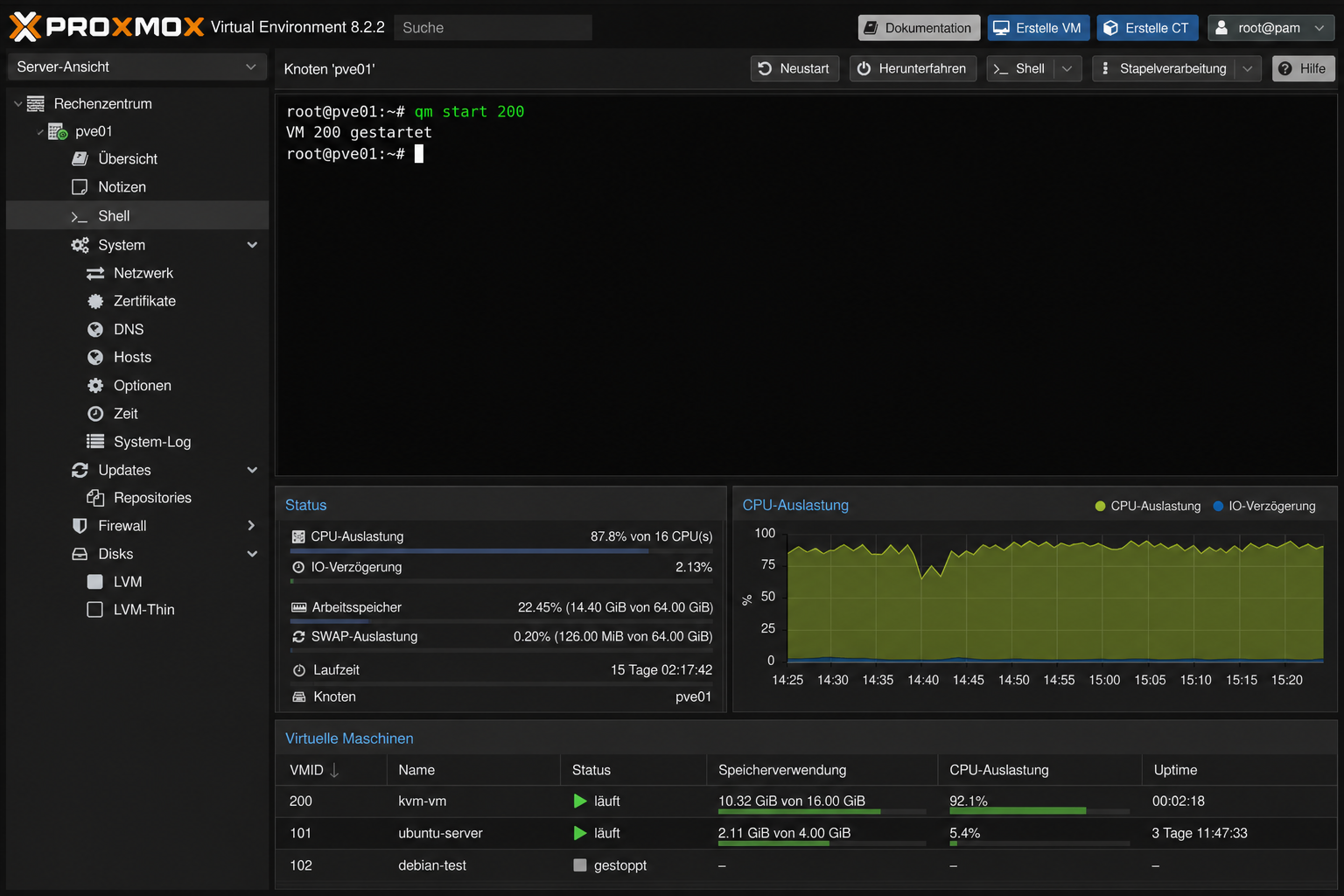 Terminal-Screenshot in Proxmox zeigt KVM-VM-Start und Ressourcenübersicht mit CPU-Auslastung.