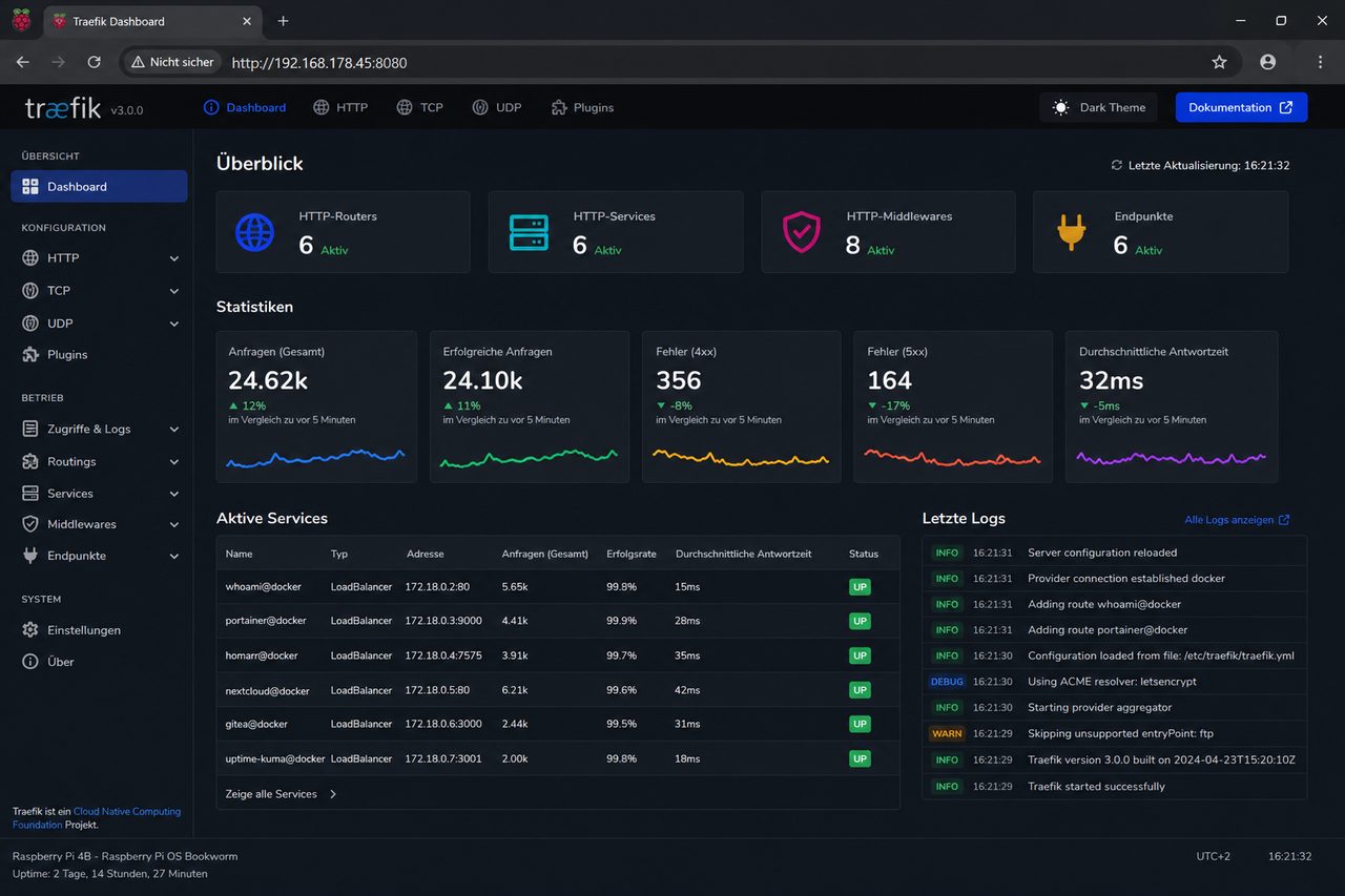 Traefik-Dashboard-Screenshot auf einem Raspberry Pi mit aktiven Services und Statistiken.
